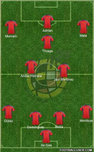 Spain Formation 2012