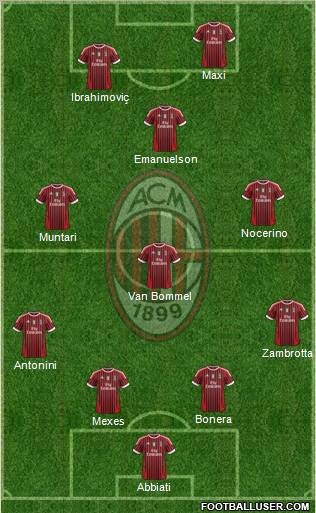 A.C. Milan Formation 2012