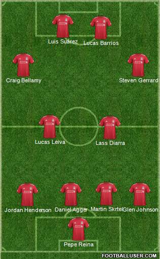 Liverpool Formation 2012
