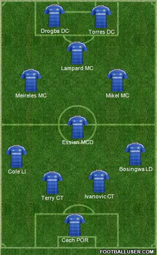 Chelsea Formation 2012