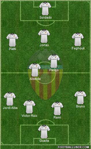 Valencia C.F., S.A.D. Formation 2012