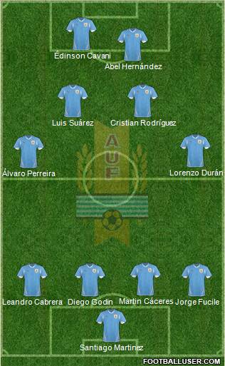 Uruguay Formation 2012