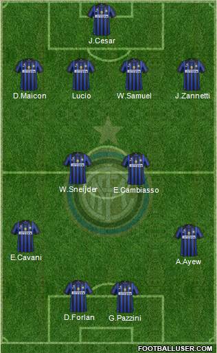 F.C. Internazionale Formation 2012
