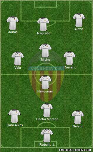 Valencia C.F., S.A.D. Formation 2012
