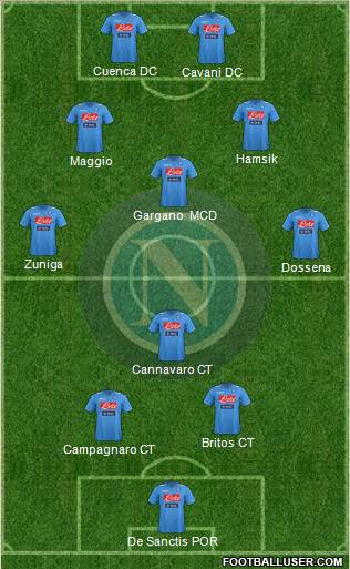Napoli Formation 2012
