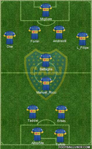 Boca Juniors Formation 2012