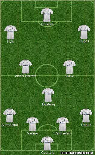 Tottenham Hotspur Formation 2012