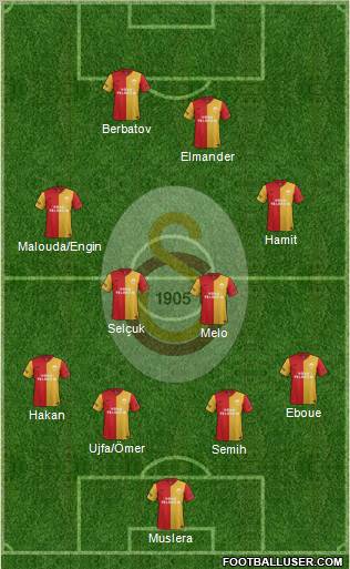 Galatasaray SK Formation 2012