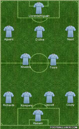 Manchester City Formation 2012