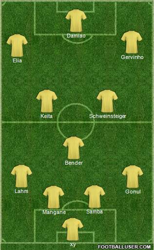 Dream Team Formation 2012