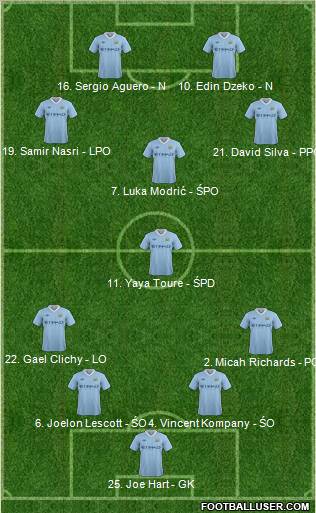 Manchester City Formation 2012