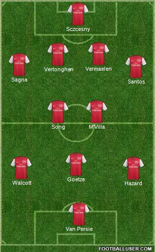 Arsenal Formation 2012