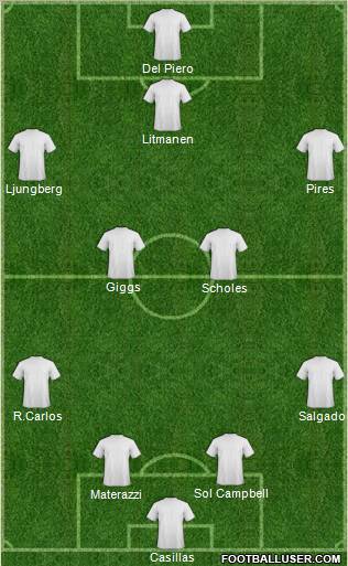 Dream Team Formation 2012