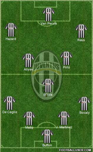 Juventus Formation 2012