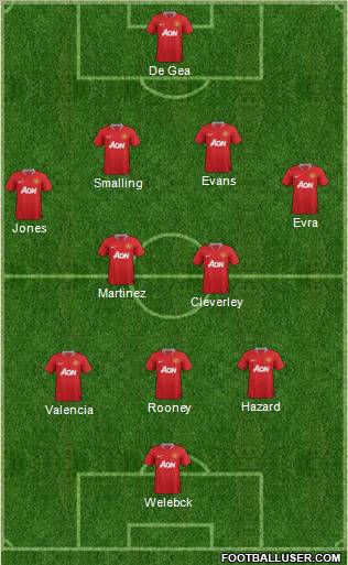 Manchester United Formation 2012