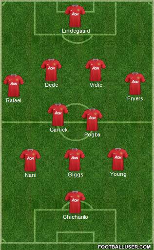 Manchester United Formation 2012