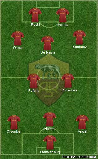 AS Roma Formation 2012