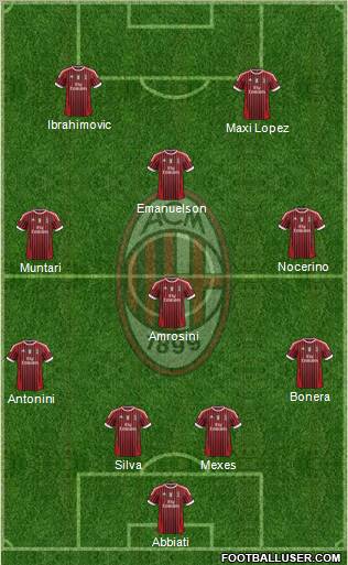 A.C. Milan Formation 2012