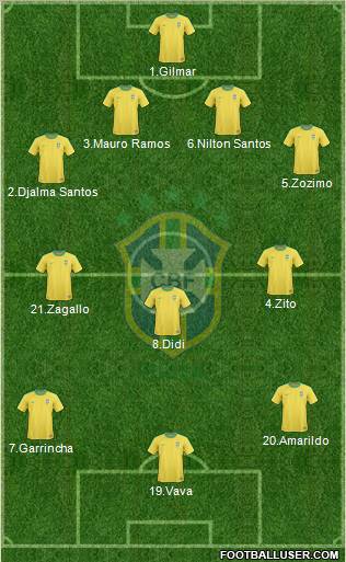 Brazil Formation 2012