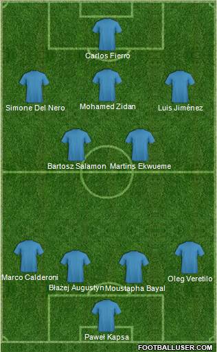 Dream Team Formation 2012