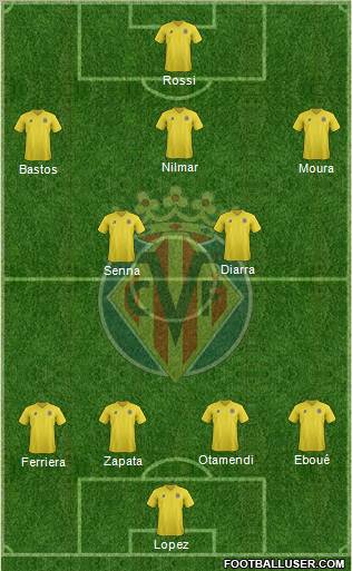 Villarreal C.F., S.A.D. Formation 2012