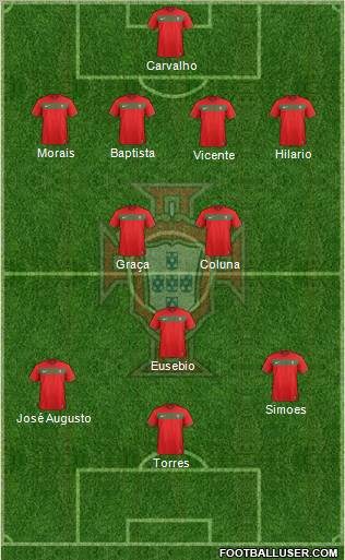 Portugal Formation 2012