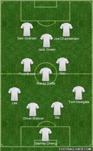 Champions League Team Formation 2012