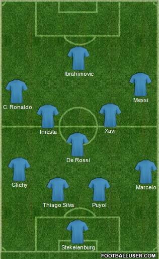 Dream Team Formation 2012