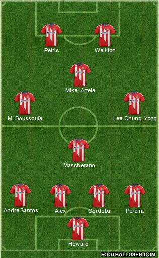 CD Chivas USA Formation 2012