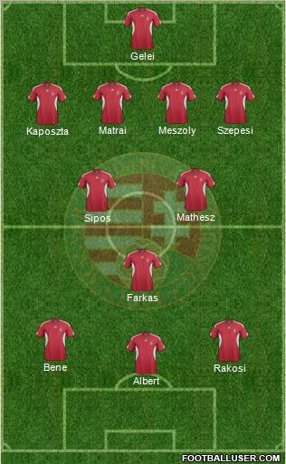 Hungary Formation 2012