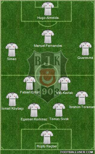 Besiktas JK Formation 2012