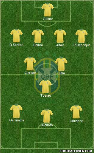Brazil Formation 2012