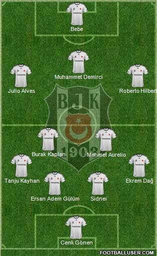Besiktas JK Formation 2012