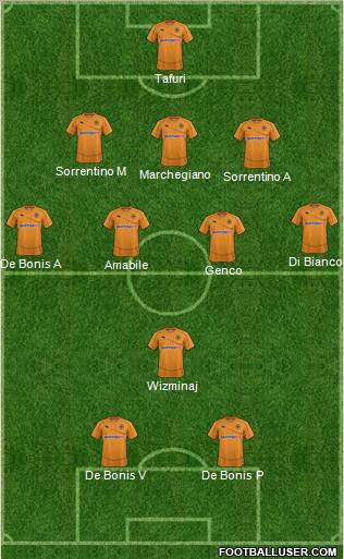 Wolverhampton Wanderers Formation 2012
