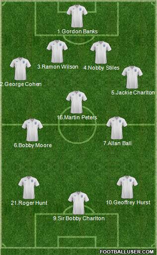 England Formation 2012