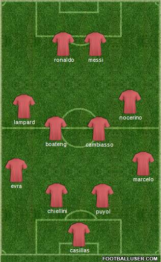 Europa League Team Formation 2012