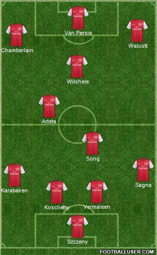 Arsenal Formation 2012