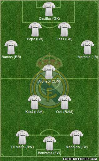 Real Madrid C.F. Formation 2012