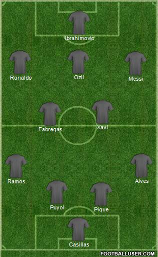 Dream Team Formation 2012
