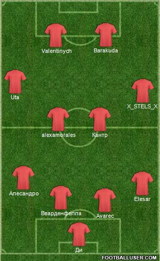 Football Manager Team Formation 2012