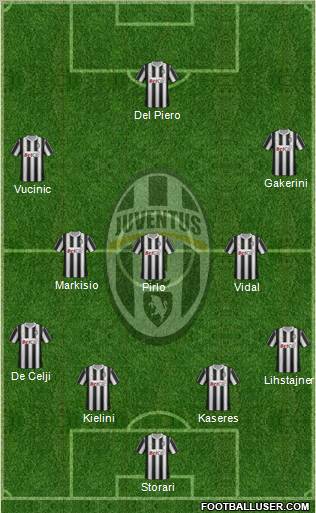 Juventus Formation 2012