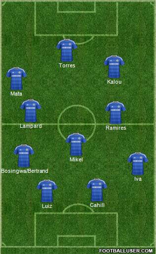 Chelsea Formation 2012