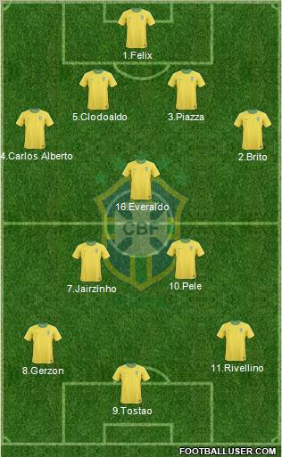 Brazil Formation 2012