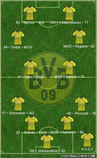 Borussia Dortmund Formation 2012