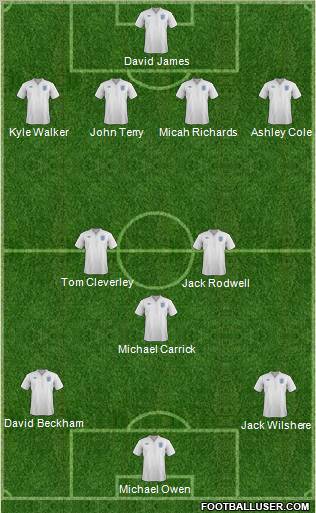 England Formation 2012