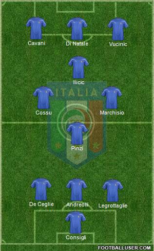 Italy Formation 2012