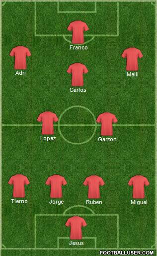 Champions League Team Formation 2012