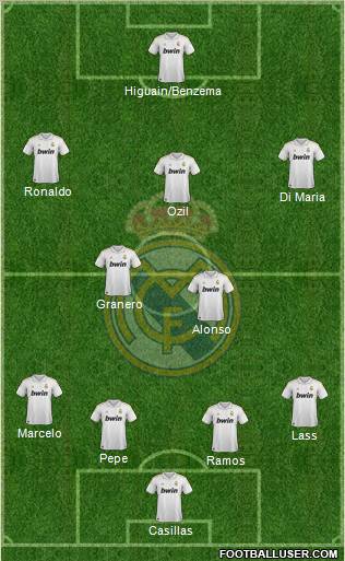 Real Madrid C.F. Formation 2012