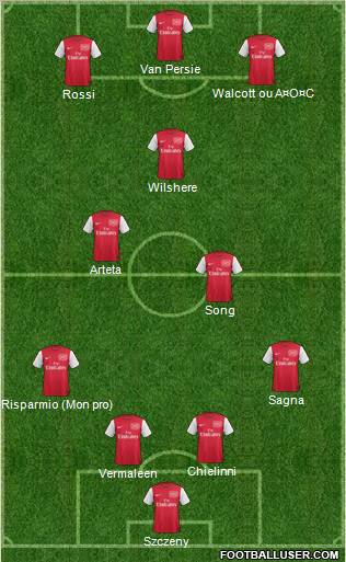 Arsenal Formation 2012