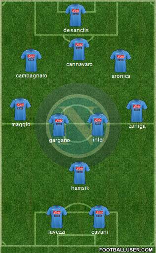 Napoli Formation 2012